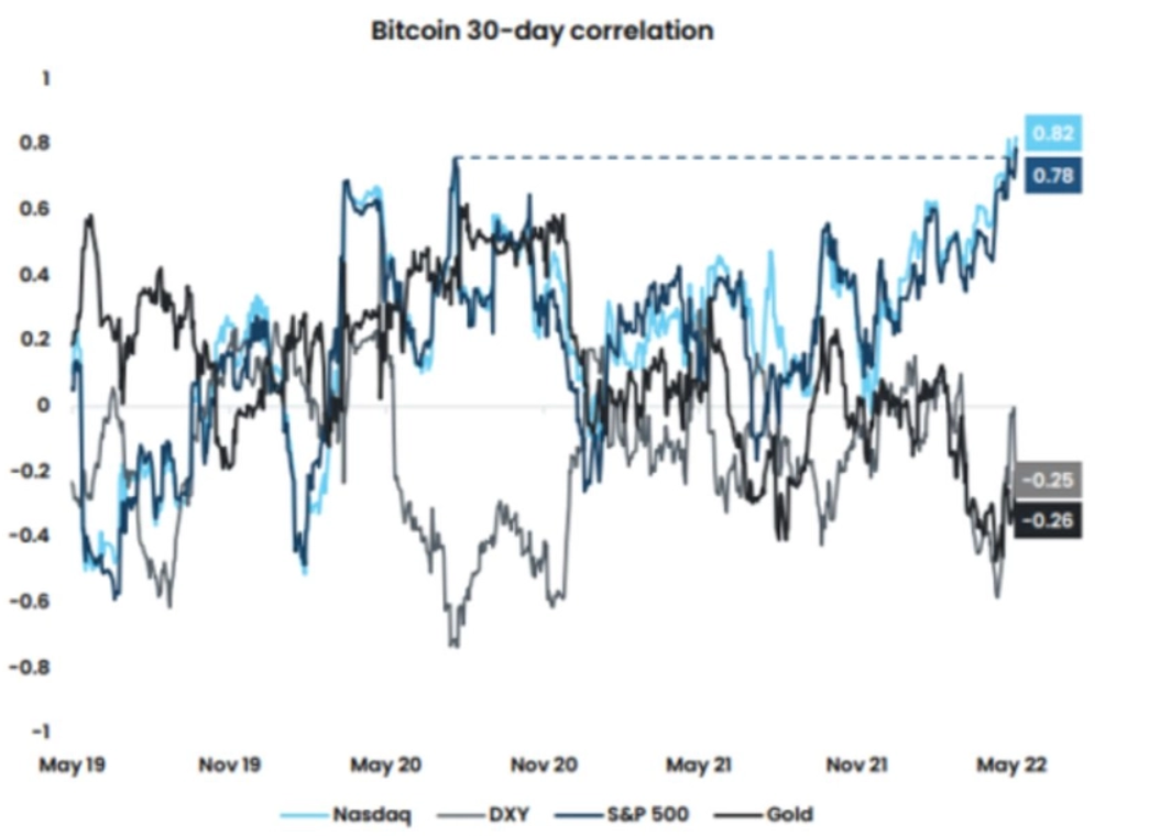Crypto market volatility compared to traditional stock markets